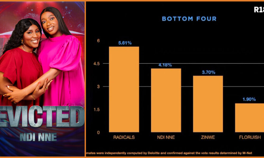 BBNaija S9: Ndi Nne Duo Loses HoH Status, Gets Evicted