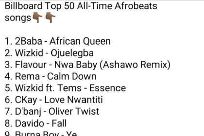 Billboard’s Top 50 all-time best Afrobeats songs sparks controversy – See Full List
