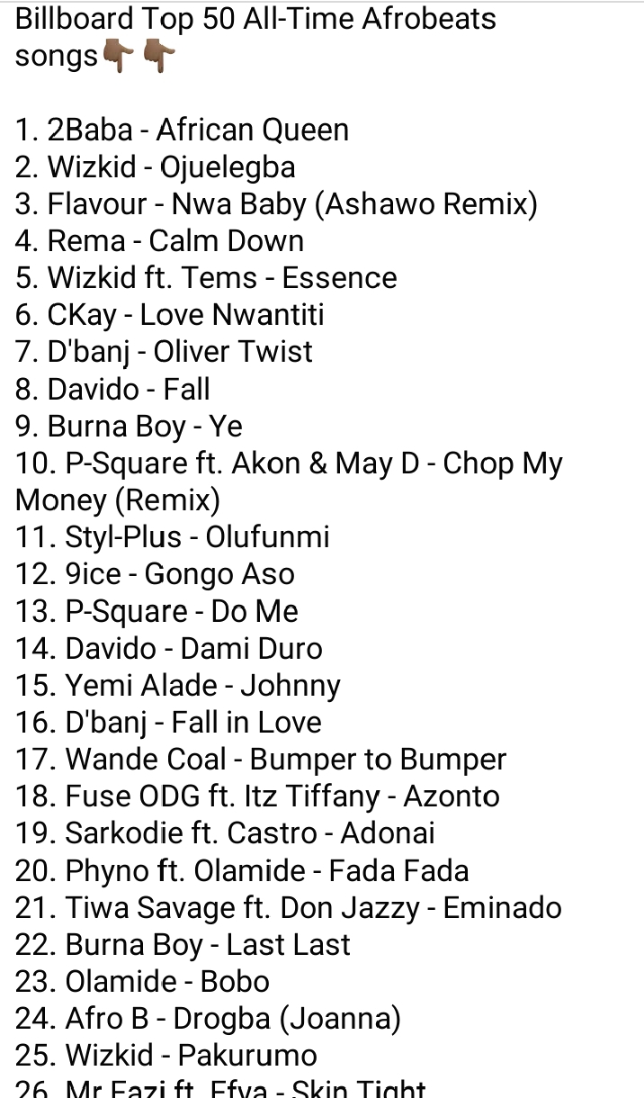 Billboard’s Top 50 all-time best Afrobeats songs sparks controversy – See Full List