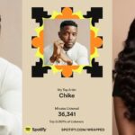 Chiké gifts fan cash after emerging top artist on her Spotify Wrapped