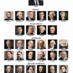 Trump Posted A Ranking Of U.S. Presidents. Guess Where He Put Himself.